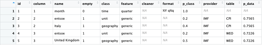 The output from analyze